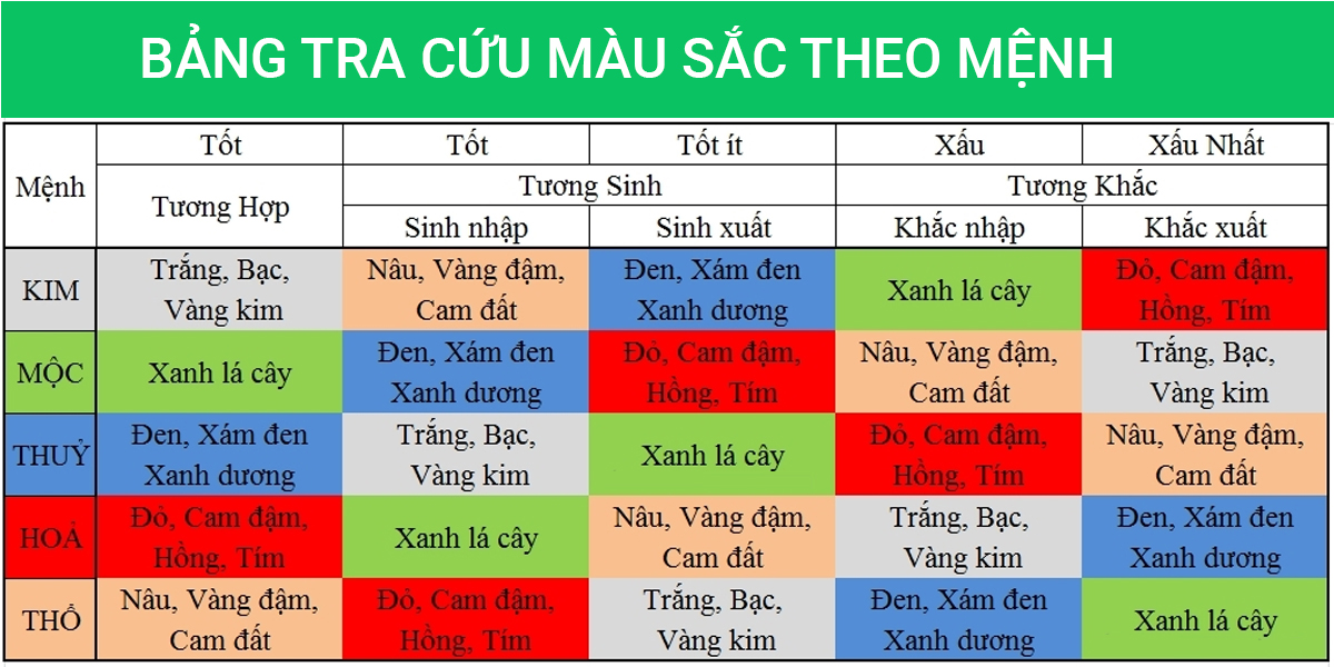 bang_tra_cuu_mang_theo_mau_sac